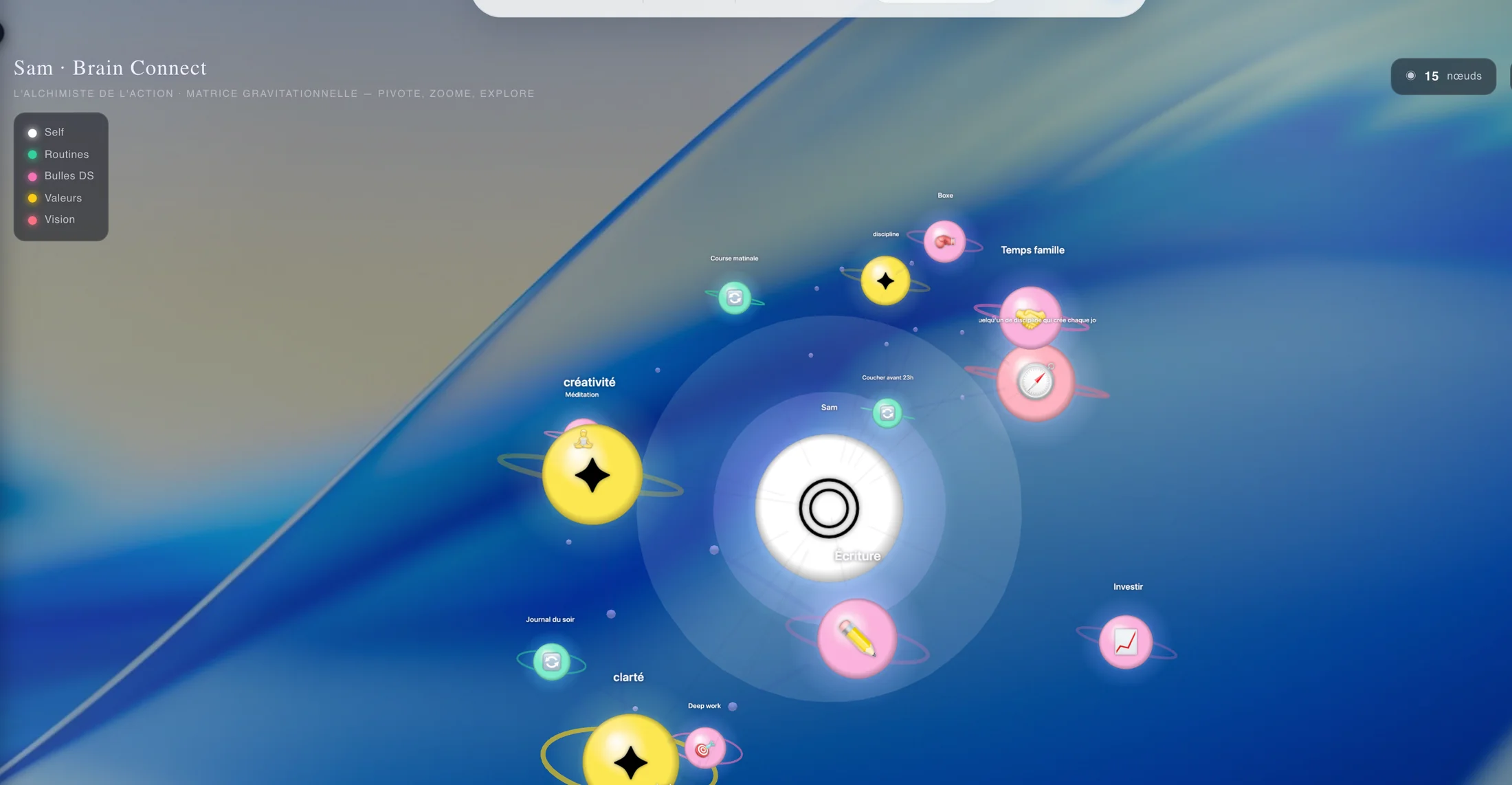 Brain Connect : la carte 3D de tes routines, valeurs et vision